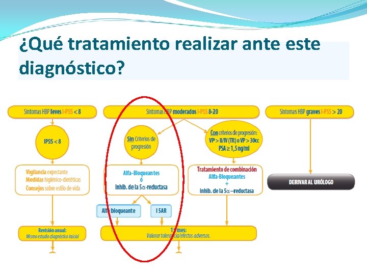 ¿Qué tratamiento realizar ante este diagnóstico? ¿Qué tratamiento realizar ante este diagnóstico?