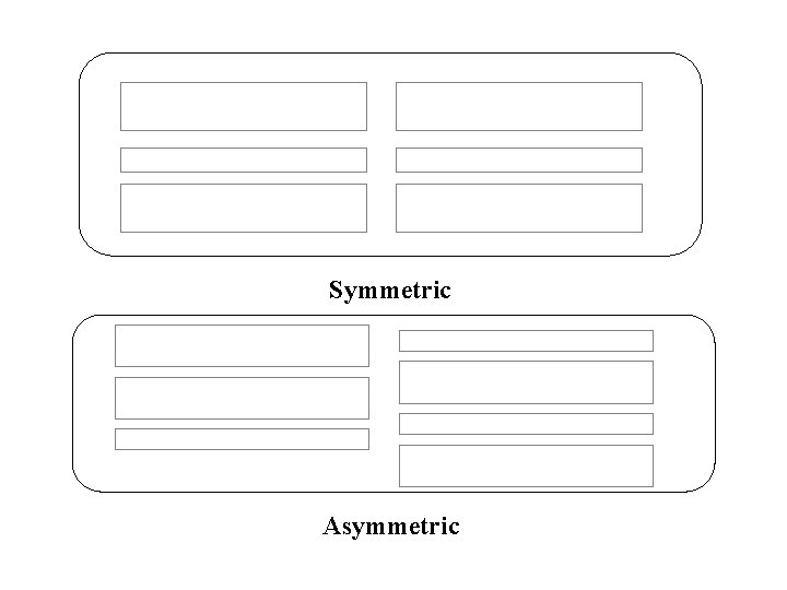 Symmetric Asymmetric 