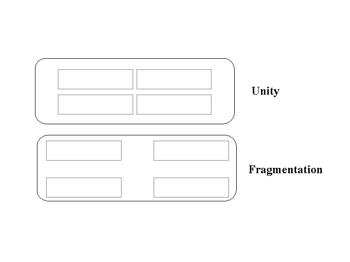Unity Fragmentation 