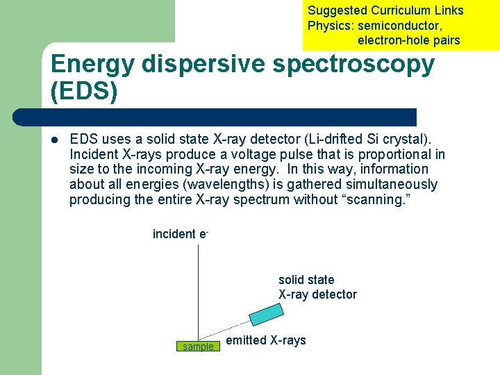 Suggested Curriculum Links Physics: semiconductor, electron-hole pairs Energy dispersive spectroscopy (EDS) l EDS uses