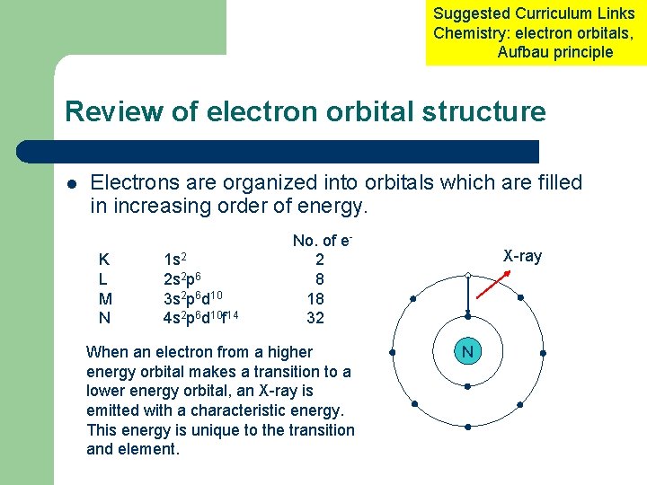 Suggested Curriculum Links Chemistry: electron orbitals, Aufbau principle Review of electron orbital structure l