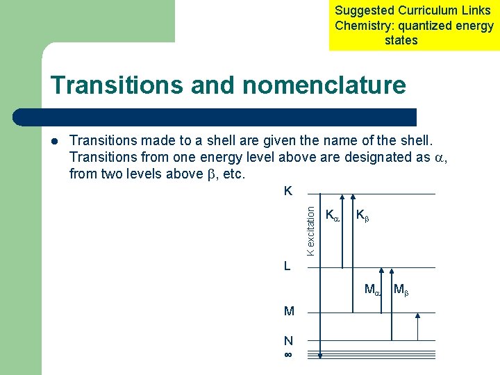 Suggested Curriculum Links Chemistry: quantized energy states Transitions and nomenclature Transitions made to a