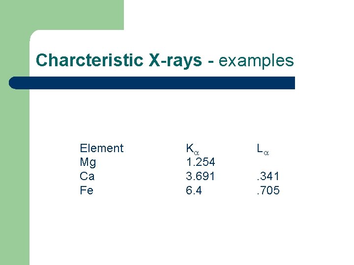 Charcteristic X-rays - examples Element Mg Ca Fe Ka 1. 254 3. 691 6.