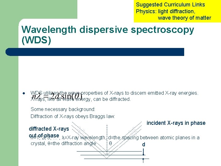 Suggested Curriculum Links Physics: light diffraction, wave theory of matter Wavelength dispersive spectroscopy (WDS)