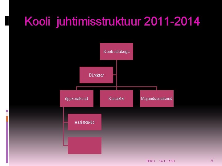 Kooli juhtimisstruktuur 2011 -2014 Kooli nõukogu Direktor õppeosakond Kantselei Majandusosakond Assistendid TEKO 26. 11.