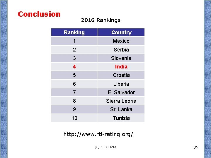 Conclusion 2016 Rankings Ranking Country 1 Mexico 2 Serbia 3 Slovenia 4 India 5