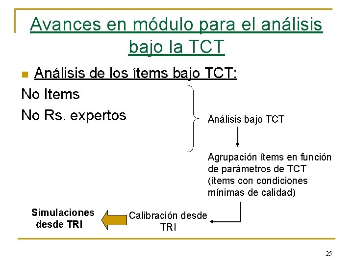 Avances en módulo para el análisis bajo la TCT Análisis de los ítems bajo