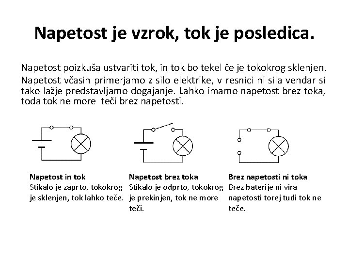 Napetost je vzrok, tok je posledica. Napetost poizkuša ustvariti tok, in tok bo tekel