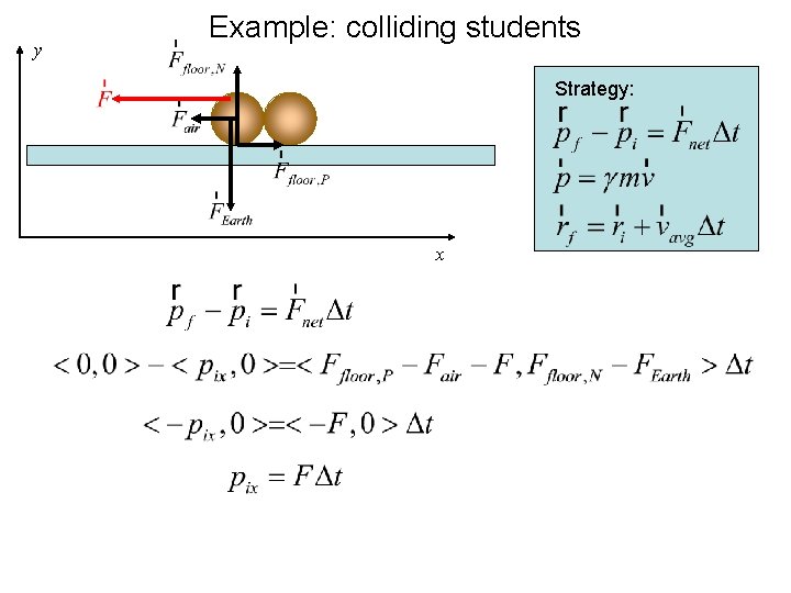 y Example: colliding students Strategy: x 