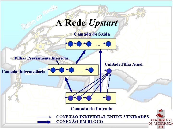 A Rede Upstart Camada de Saída . . . Filhas Previamente Inseridas Unidade Filha