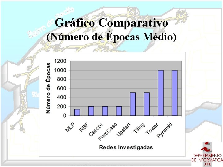 Gráfico Comparativo (Número de Épocas Médio) 