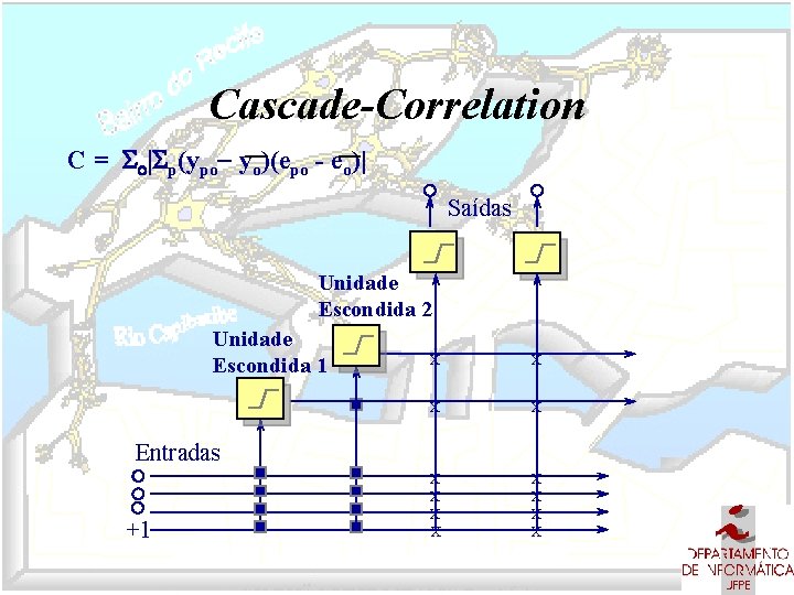 Cascade-Correlation C = So|Sp(ypo- yo)(epo - eo)| Saídas Unidade Escondida 2 Unidade Escondida 1