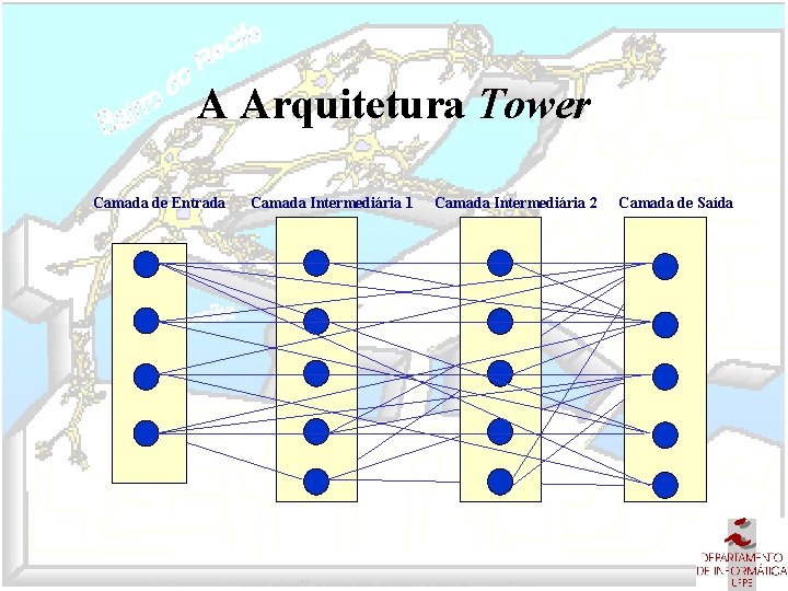 A Arquitetura Tower Camada de Entrada Camada Intermediária 1 Camada Intermediária 2 Camada de
