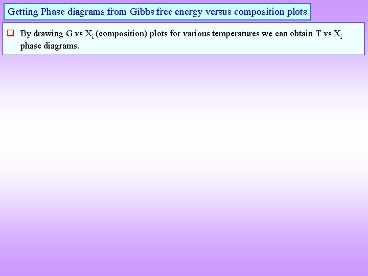 Getting Phase diagrams from Gibbs free energy versus composition plots q By drawing G