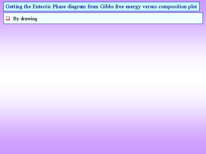 Getting the Eutectic Phase diagram from Gibbs free energy versus composition plot q By