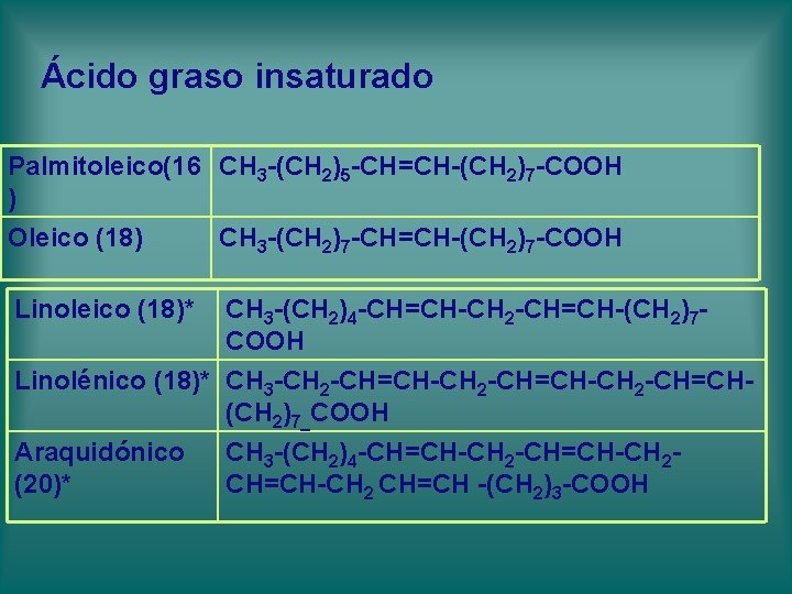Ácido graso insaturado Palmitoleico(16 CH 3 -(CH 2)5 -CH=CH-(CH 2)7 -COOH ) Oleico (18) Ácido graso insaturado Palmitoleico(16 CH 3 -(CH 2)5 -CH=CH-(CH 2)7 -COOH ) Oleico (18)