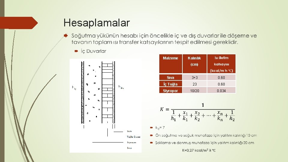 Hesaplamalar Malzeme Kalınlık (cm) Sıva 3+3 0. 60 İç Tuğla 23 0. 60 Styropor