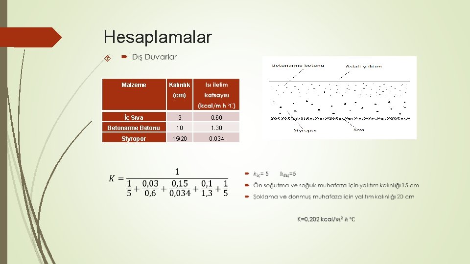 Hesaplamalar Malzeme Kalınlık (cm) İç Sıva 3 0. 60 Betonarme Betonu 10 1. 30