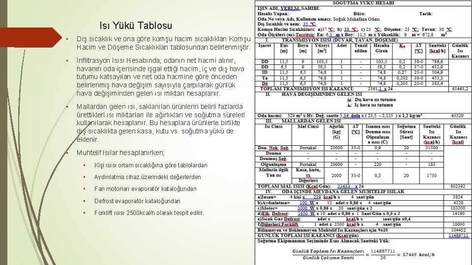 Isı Yükü Tablosu • Dış sıcaklık ve ona göre komşu hacim sıcaklıkları Komşu Hacim