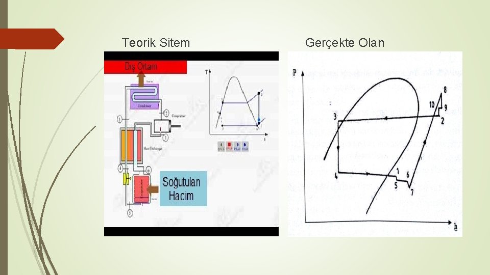 Teorik Sitem Gerçekte Olan 