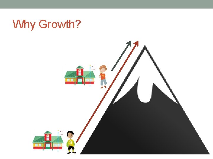 Why Growth? 