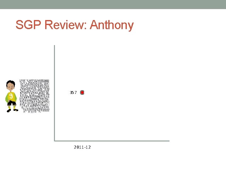 SGP Review: Anthony 454 385 357 352 2011 -12 2012 -13 Anthony SGP: 75