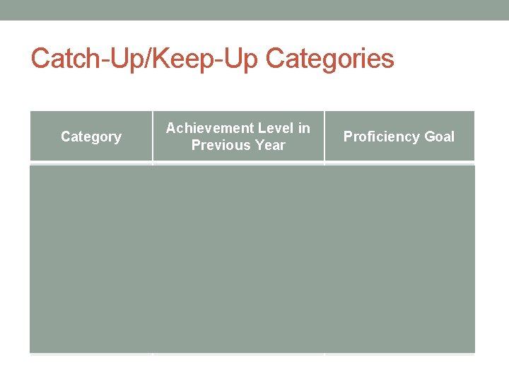 Catch-Up/Keep-Up Categories Category Achievement Level in Previous Year Proficiency Goal Catching Up L 1