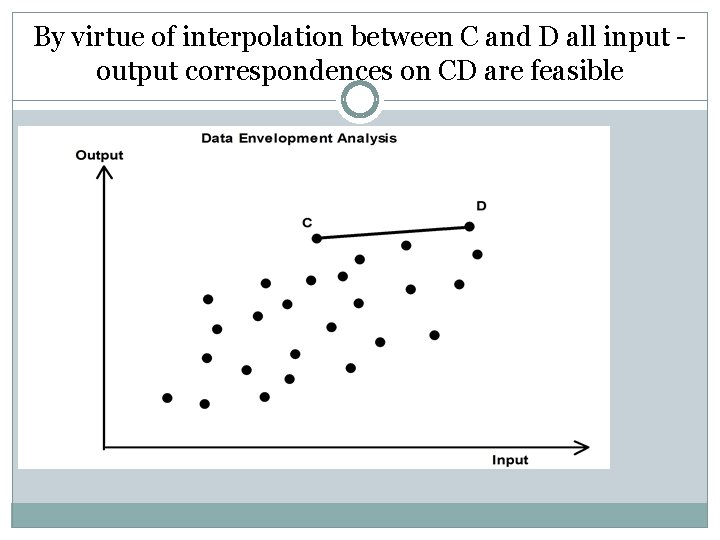 By virtue of interpolation between C and D all input output correspondences on CD