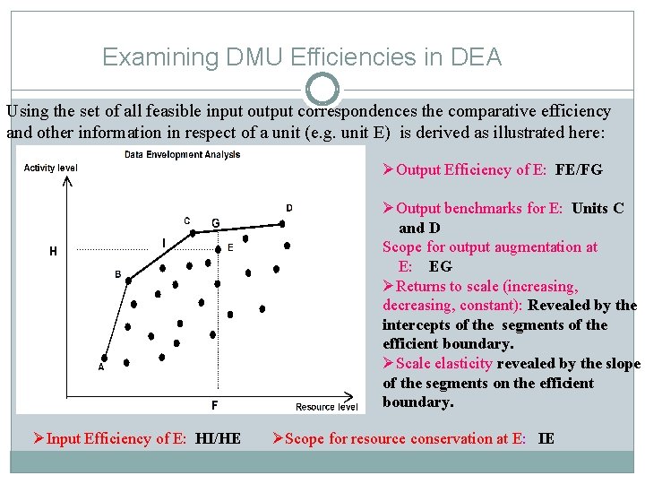 Examining DMU Efficiencies in DEA Using the set of all feasible input output correspondences