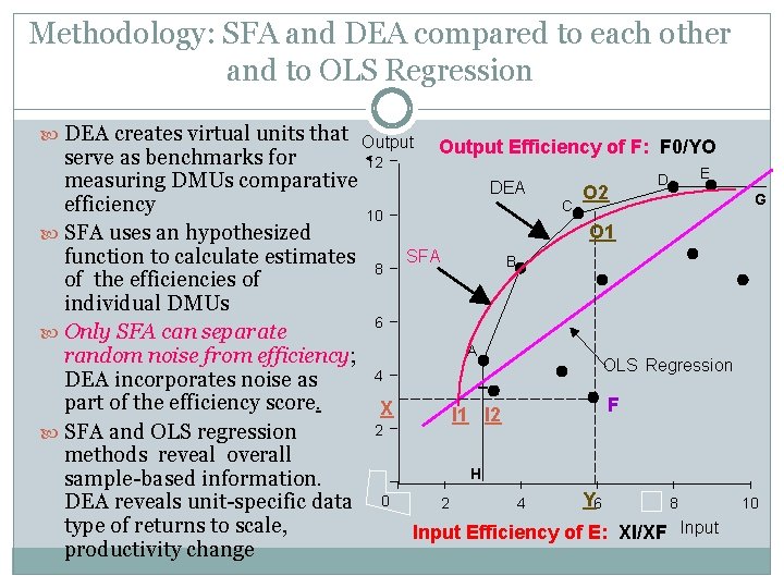 Methodology: SFA and DEA compared to each other and to OLS Regression DEA creates