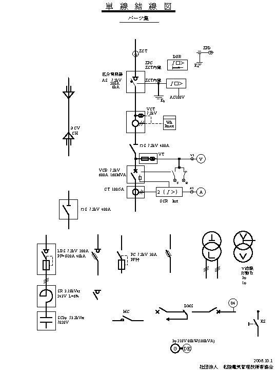 単 線 結 線 図 パーツ集 3 ZPD ZCT DGR Ｉ�＞ ZPC ZCT内蔵 区分開閉器