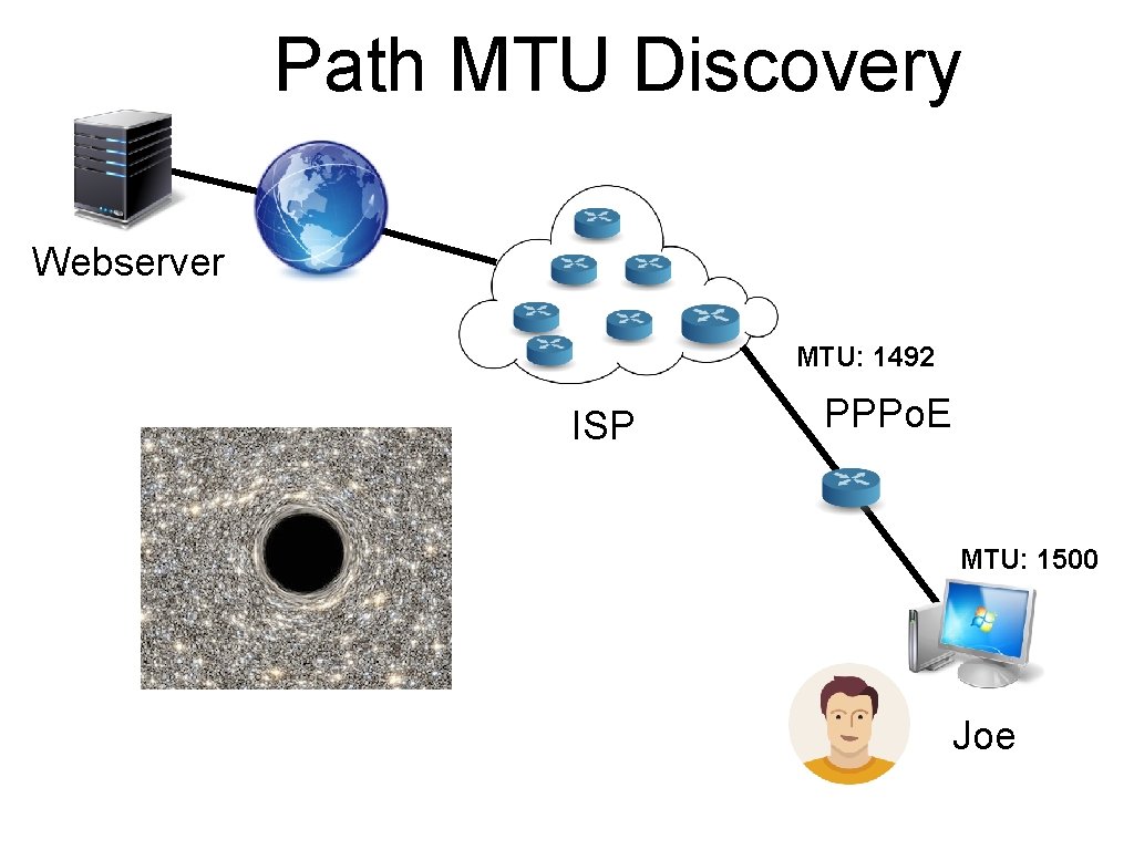 Path MTU Discovery Webserver MTU: 1492 ISP PPPo. E MTU: 1500 Joe 