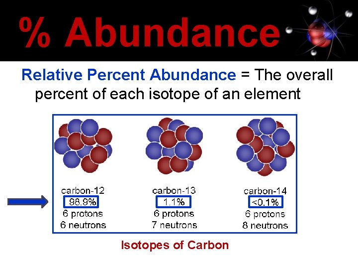 % Abundance Relative Percent Abundance = The overall percent of each isotope of an