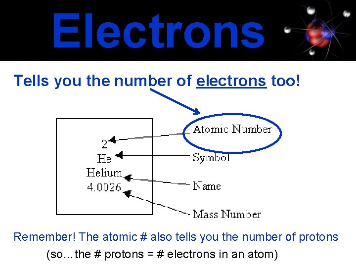 Electrons Tells you the number of electrons too! Remember! The atomic # also tells