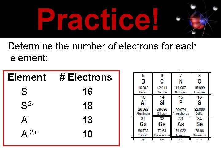 Practice! Determine the number of electrons for each element: Element S S 2 Al