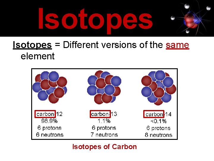 Isotopes = Different versions of the same element Isotopes of Carbon 