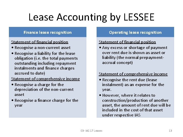 Lease Accounting by LESSEE Finance lease recognition Statement of financial position • Recognise a