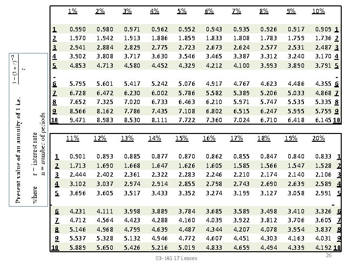  1% 2% 3% 4% 5% 6% 7% 8% 9% 1 2 3 4