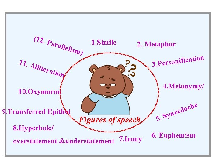 (12. 11. A Para lliter llelis 1. Simile m) 2. Metaphor ation 4. Metonymy/