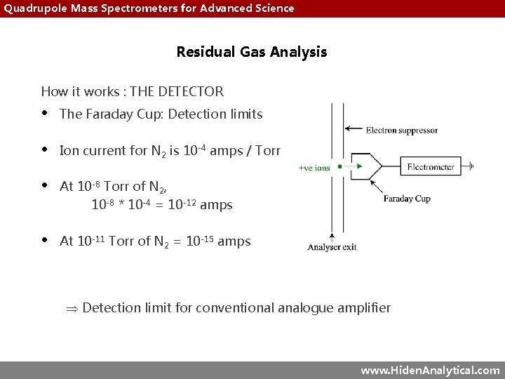 Quadrupole Mass Spectrometers for Advanced Science Residual Gas Analysis How it works : THE