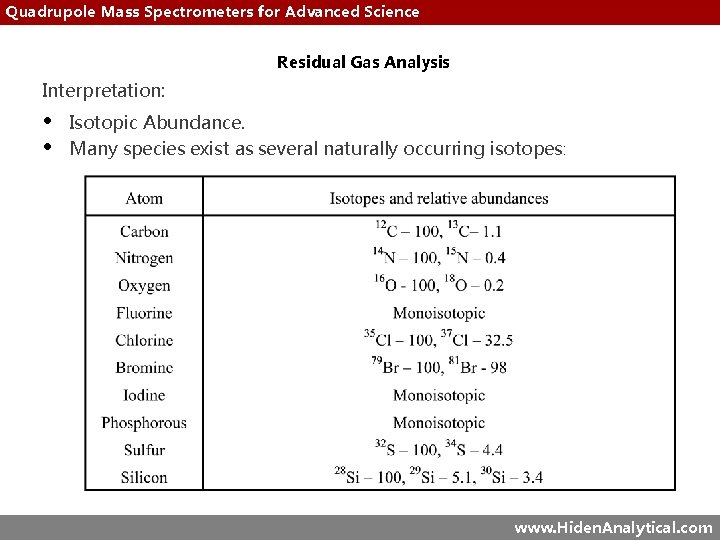 Quadrupole Mass Spectrometers for Advanced Science Residual Gas Analysis Interpretation: • • Isotopic Abundance.