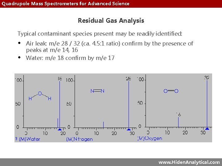 Quadrupole Mass Spectrometers for Advanced Science Residual Gas Analysis Typical contaminant species present may