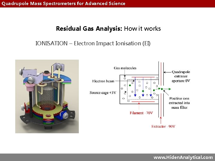 Quadrupole Mass Spectrometers for Advanced Science Residual Gas Analysis: How it works IONISATION –