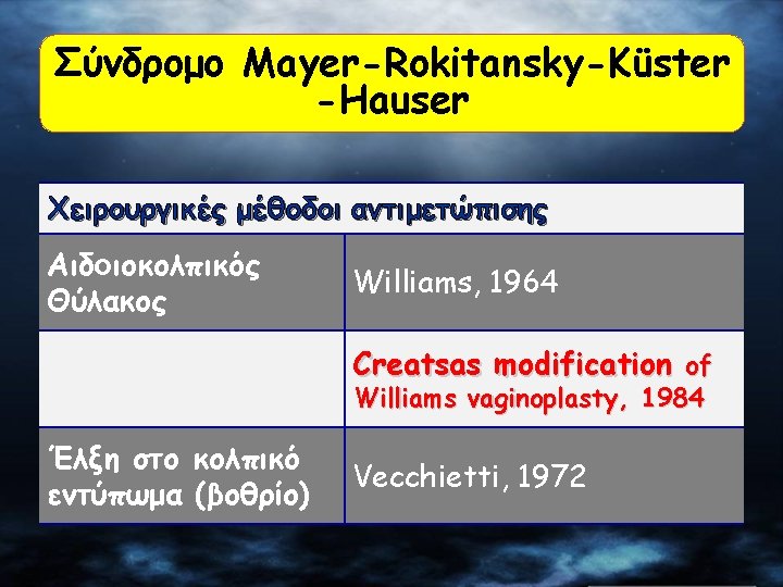 Σύνδρομο Mayer-Rokitansky-Küster -Hauser Χειρουργικές μέθοδοι αντιμετώπισης Αιδοιοκολπικός Θύλακος Williams, 1964 Creatsas modification of Williams