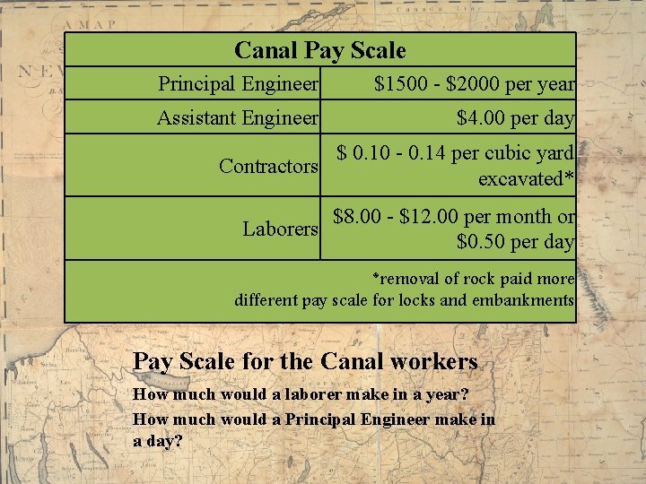 Canal Pay Scale Principal Engineer $1500 - $2000 per year Assistant Engineer $4. 00
