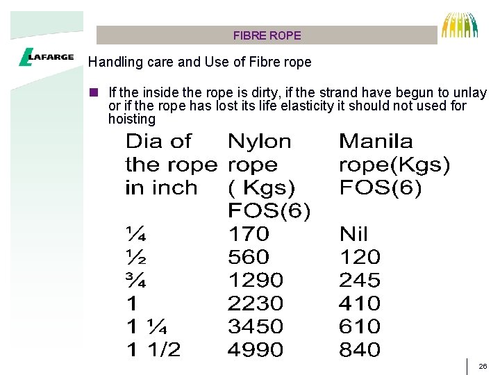 FIBRE ROPE Handling care and Use of Fibre rope n If the inside the