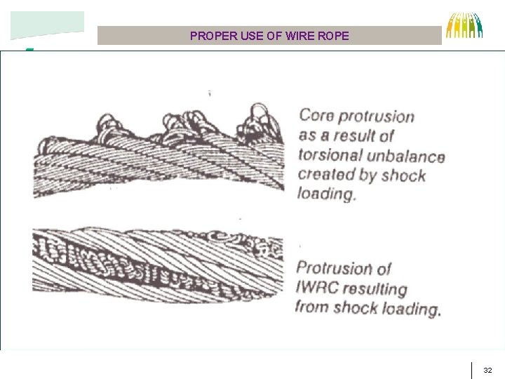 PROPER USE OF WIRE ROPE CORE WIRE STRAND 32 