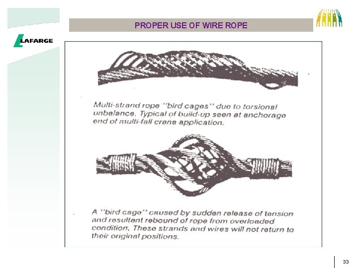 PROPER USE OF WIRE ROPE CORE WIRE STRAND 33 