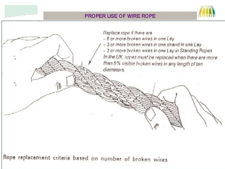 PROPER USE OF WIRE ROPE CORE WIRE STRAND 34 