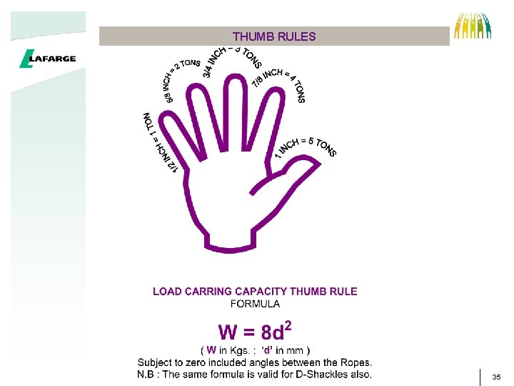 THUMB RULES CORE WIRE STRAND 35 